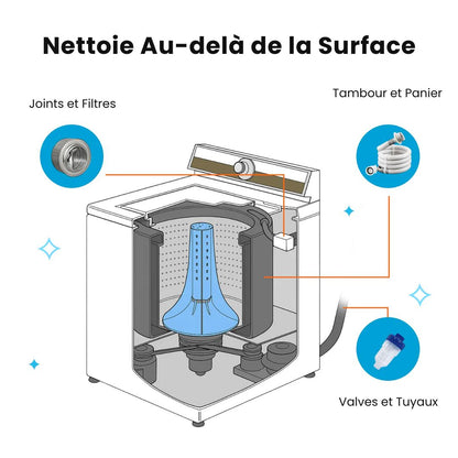 Tablettes Nettoyantes Anti-Poils pour Lave-linge